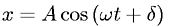 Displacement of a driven oscillator