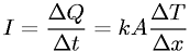 Thermal conduction