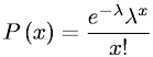 Poisson Distribution