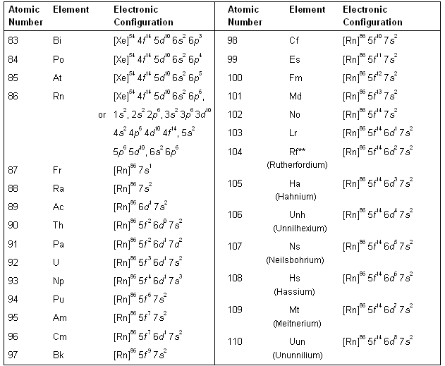 KnowledgeBin.org / Atomic - Structure-7