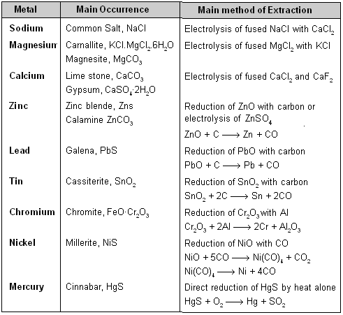 METALLURGY - 4 · KnowledgeBin.org